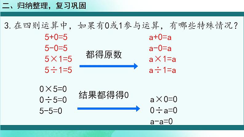 人教版小学六年级数学下册数的运算  课件第6页