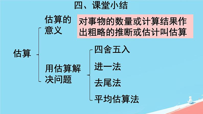 人教版小学六年级数学下册数的运算 课件04