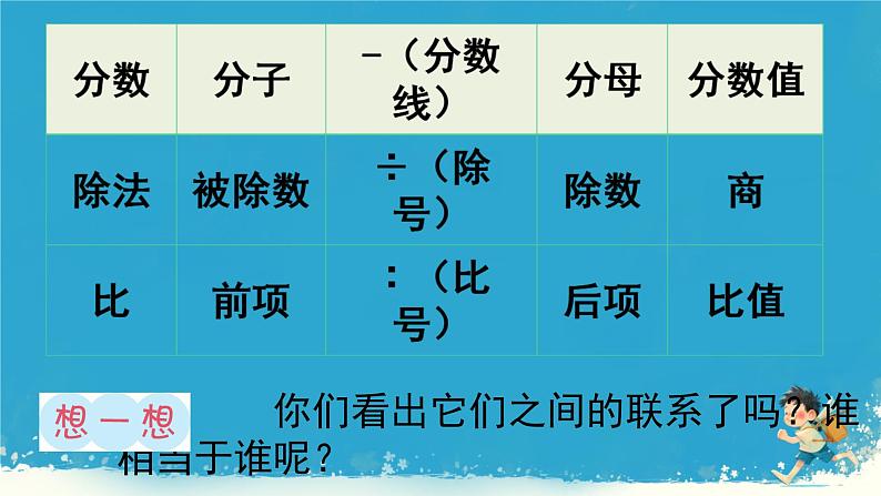 人教版小学六年级数学下册比和比例   课件第8页