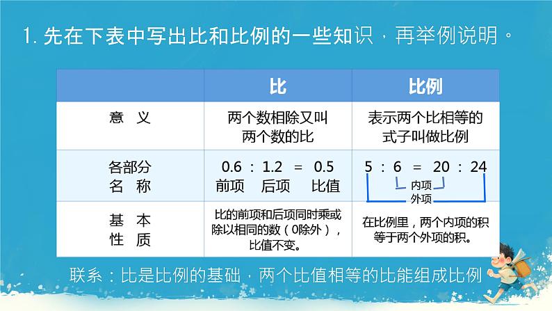 人教版小学六年级数学下册比和比例  课件03