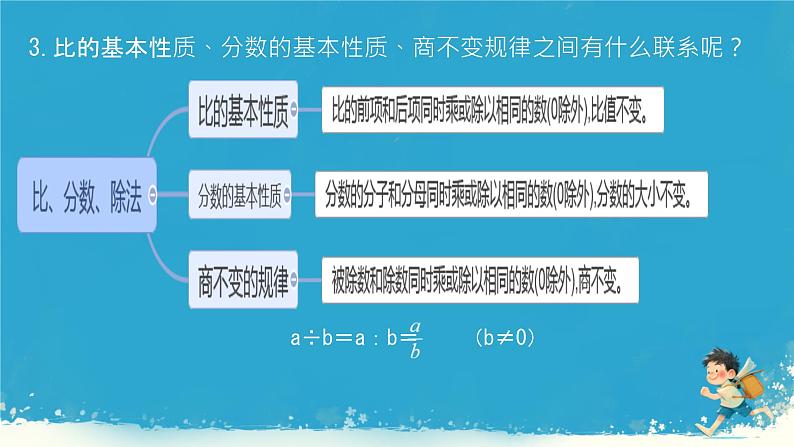 人教版小学六年级数学下册比和比例  课件07