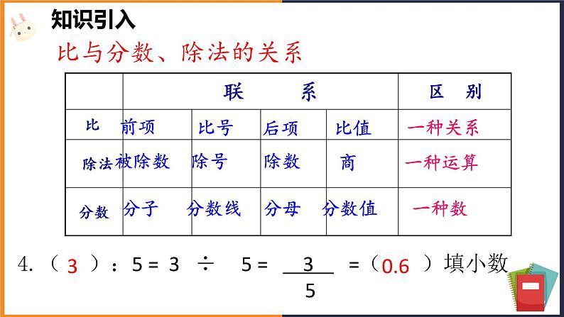 人教版小学六年级数学下册比和比例 课件第6页