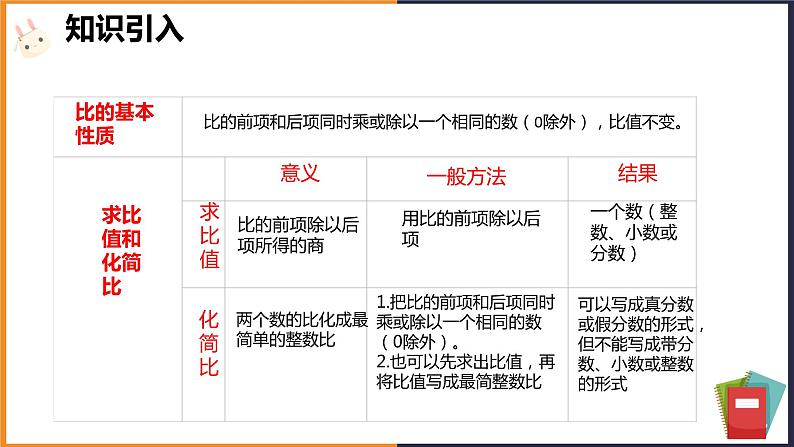 人教版小学六年级数学下册比和比例 课件第7页