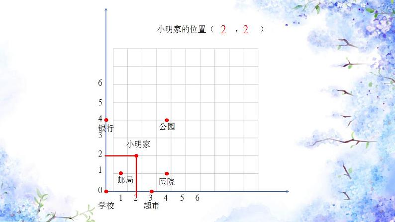 人教版小学六年级数学下册图形与位置 课件04