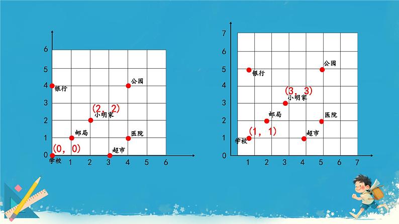 人教版小学六年级数学下册图形与位置课件04