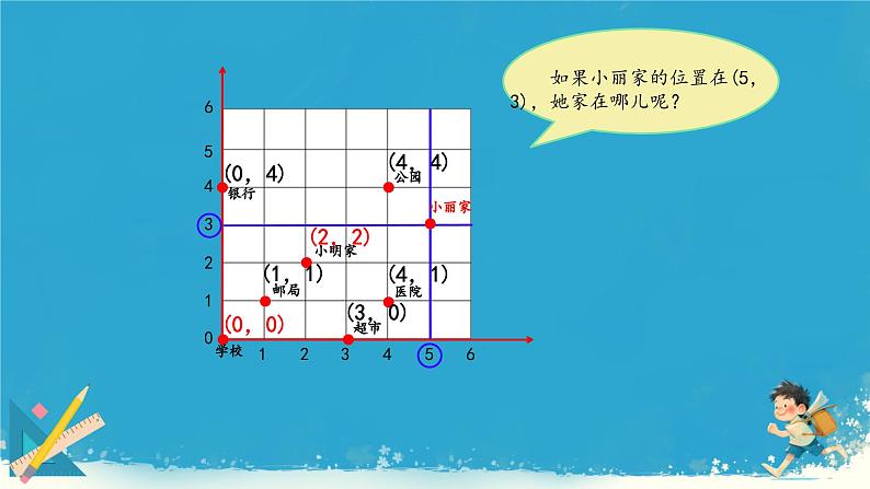 人教版小学六年级数学下册图形与位置课件05