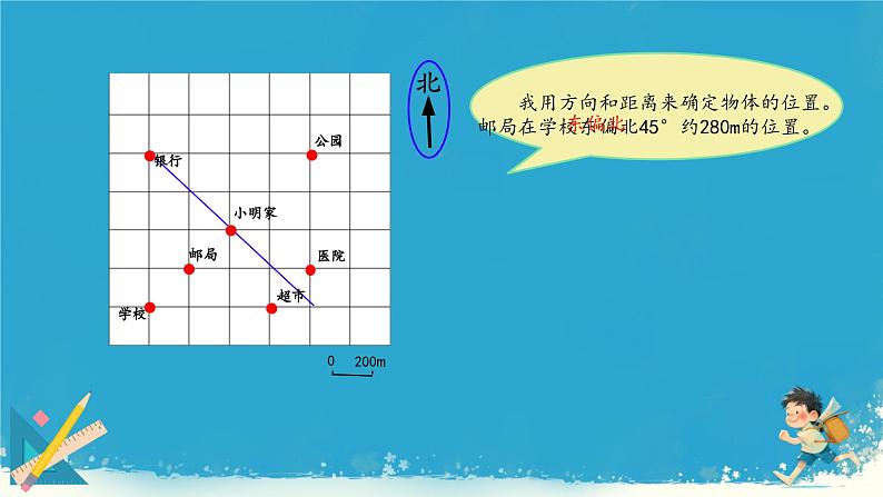 人教版小学六年级数学下册图形与位置课件06