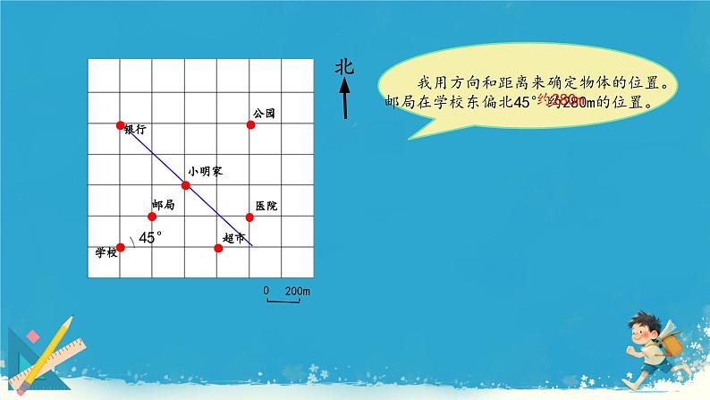 人教版小学六年级数学下册图形与位置课件08