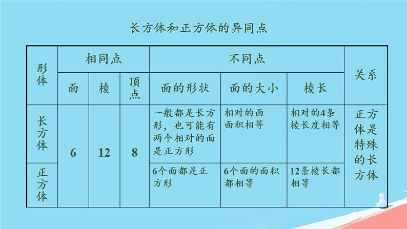 人教版小学六年级数学下册图形的认识与测量1-2时课件06