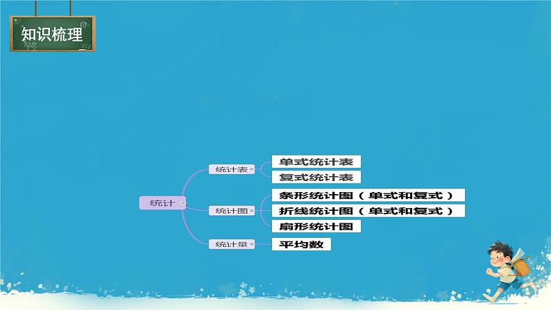 人教版小学六年级数学下册统计与概率 课件04