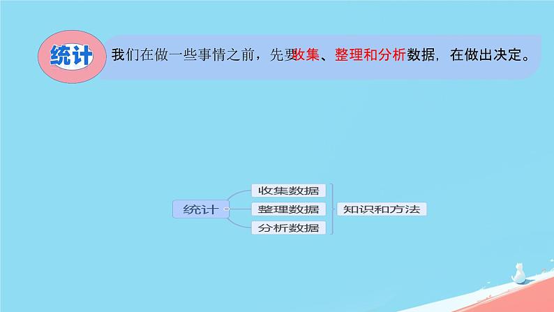 人教版小学六年级数学下册统计与概率课件第2页