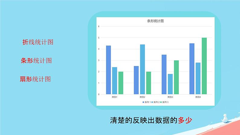 人教版小学六年级数学下册统计与概率课件第3页