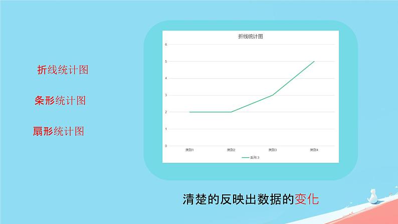 人教版小学六年级数学下册统计与概率课件第4页