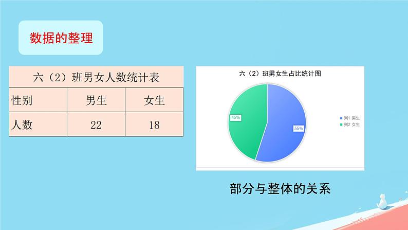 人教版小学六年级数学下册统计与概率课件第7页