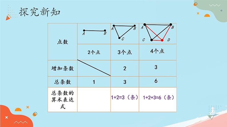 人教版小学六年级数学下册数学思考 课件06