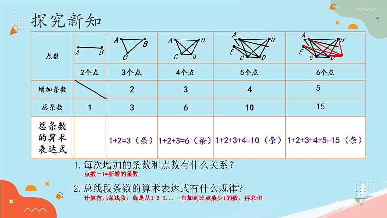 人教版小学六年级数学下册数学思考 课件08