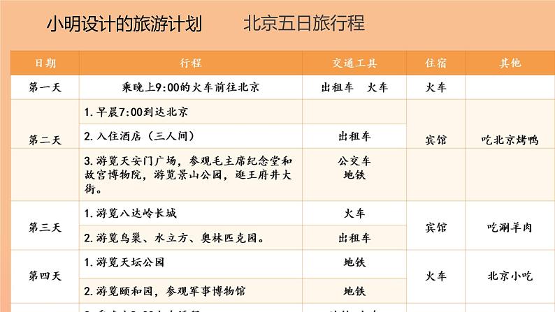 人教版小学六年级数学下册北京五日游课件06