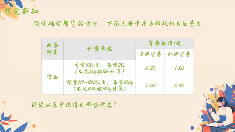 人教版小学六年级数学下册邮票中的数学问题 课件第6页