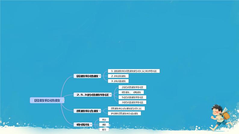 人教版小学五年级数学下册因数与倍数复习(1)课件02