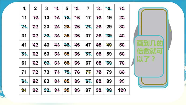 人教版小学五年级数学下册质数和合数课件第7页