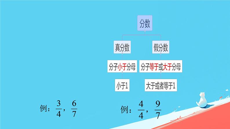 人教版小学五年级数学下册分数与除法本单元综合课件02