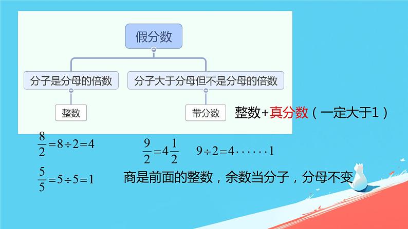 人教版小学五年级数学下册分数与除法本单元综合课件03