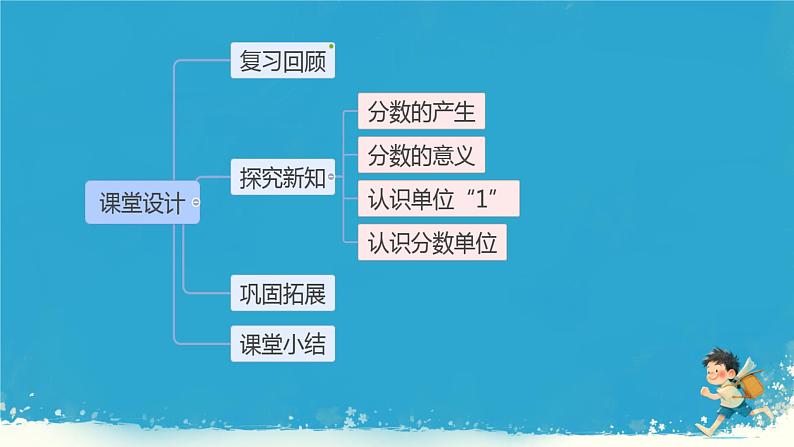 人教版小学五年级数学下册分数的产生课件第3页