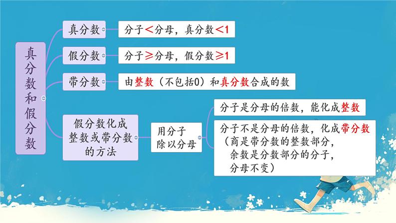 人教版小学五年级数学下册分数的意义本单元综合课件第5页