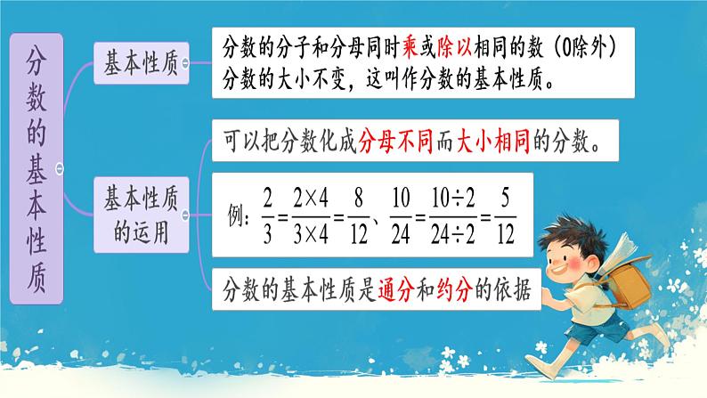 人教版小学五年级数学下册分数的意义本单元综合课件第6页