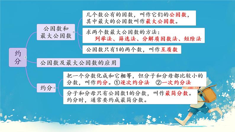 人教版小学五年级数学下册分数的意义本单元综合课件第7页