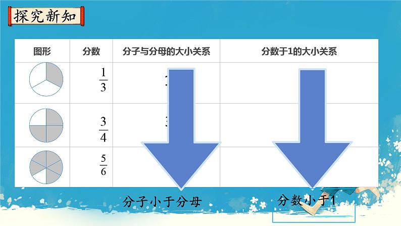 人教版小学五年级数学下册真分数和假分数(3)课件第4页