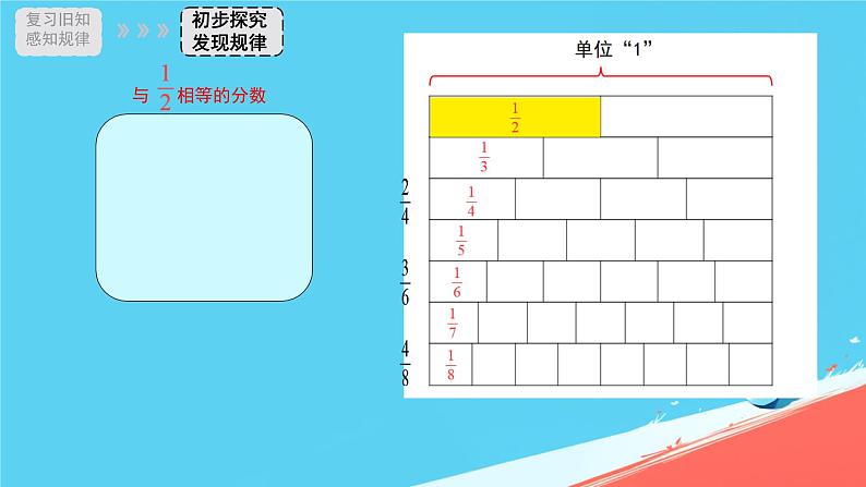 人教版小学五年级数学下册分数的基本性质课件第3页