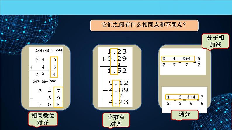 人教版小学五年级数学下册分数加减法本单元综合课件第3页