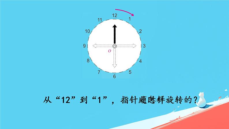 人教版小学五年级数学下册图形的运动（三）(3)课件第5页