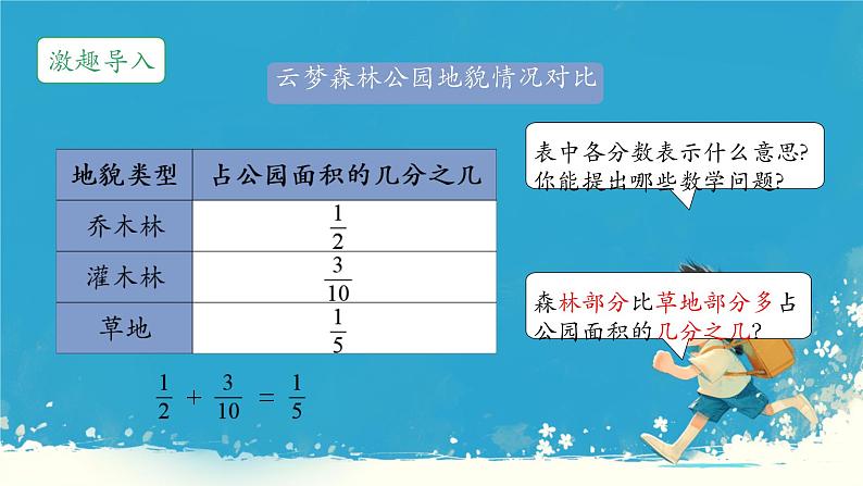 人教版小学五年级数学下册分数加减混合运算(1)课件第2页