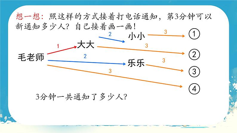 人教版小学五年级数学下册打电话课件第5页