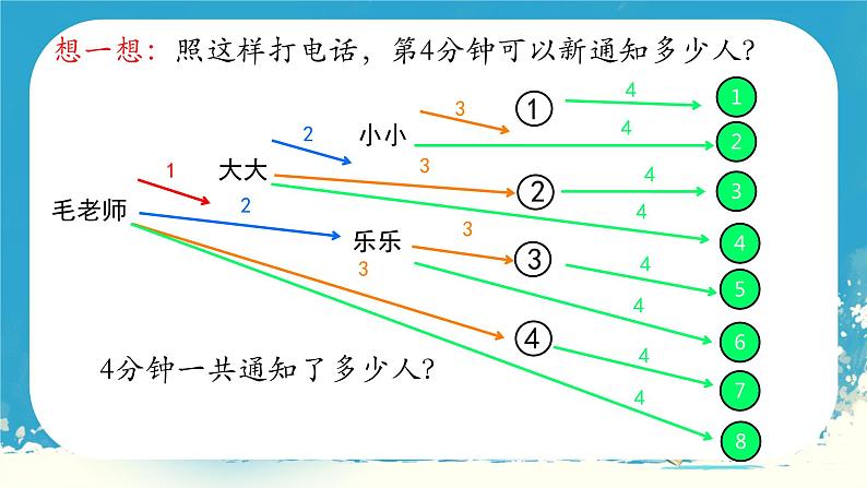 人教版小学五年级数学下册打电话课件第6页