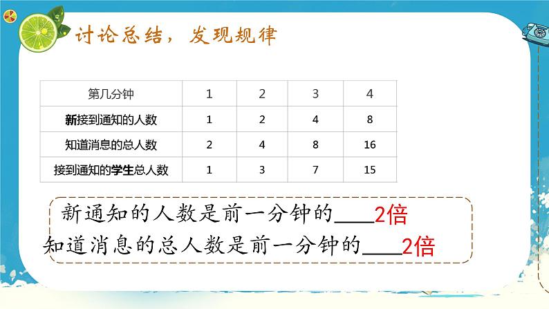 人教版小学五年级数学下册打电话课件第7页