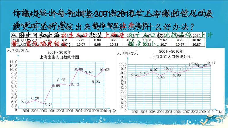 人教版小学五年级数学下册折线统计图(1)课件第3页