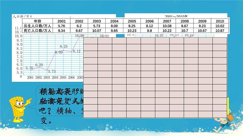 人教版小学五年级数学下册折线统计图(1)课件第4页