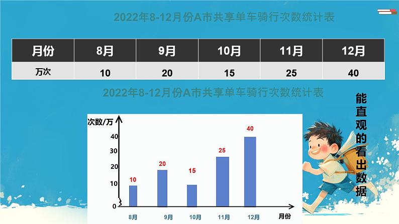 人教版小学五年级数学下册折线统计图(2)课件第6页