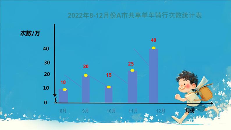 人教版小学五年级数学下册折线统计图(2)课件第7页