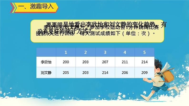 人教版小学五年级数学下册折线统计图(3)课件第2页