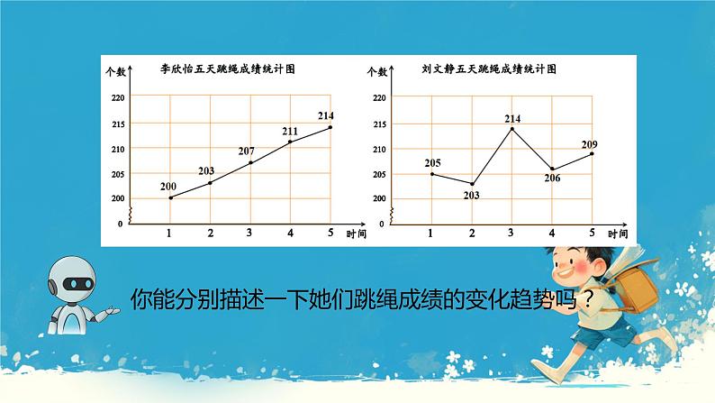 人教版小学五年级数学下册折线统计图(3)课件第4页