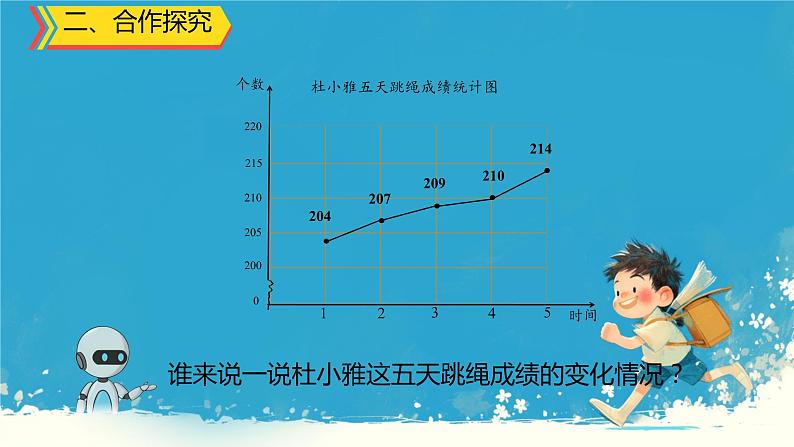 人教版小学五年级数学下册折线统计图(3)课件第5页