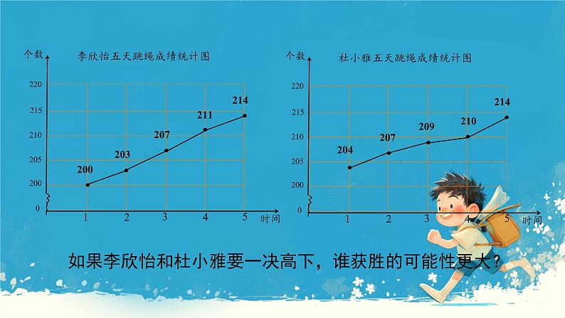 人教版小学五年级数学下册折线统计图(3)课件第6页