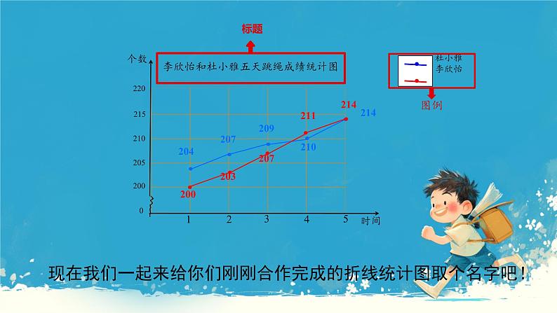 人教版小学五年级数学下册折线统计图(3)课件第8页