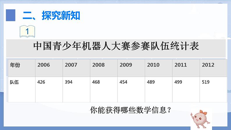 人教版小学五年级数学下册折线统计图(4)课件第3页