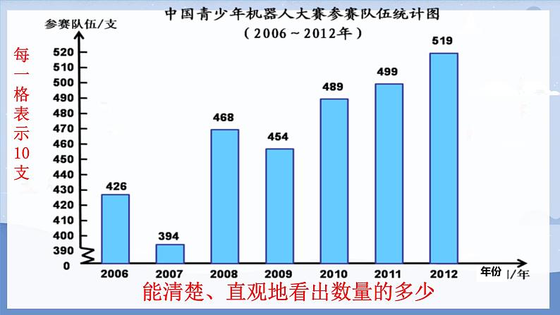 人教版小学五年级数学下册折线统计图(4)课件第4页