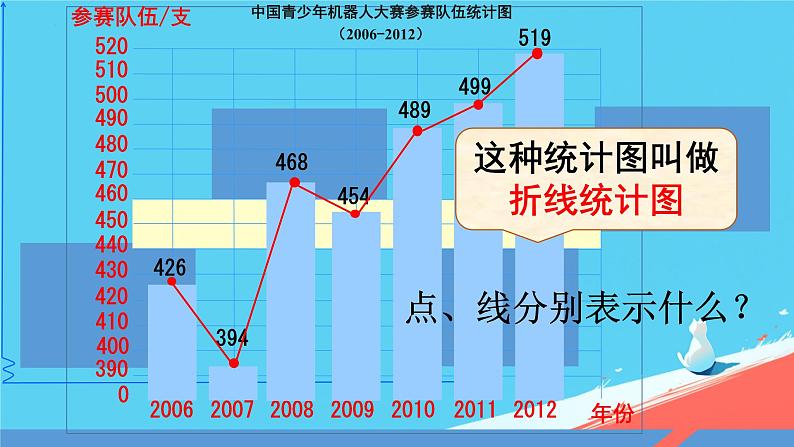 人教版小学五年级数学下册折线统计图(4)课件第5页